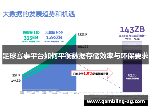 足球赛事平台如何平衡数据存储效率与环保要求