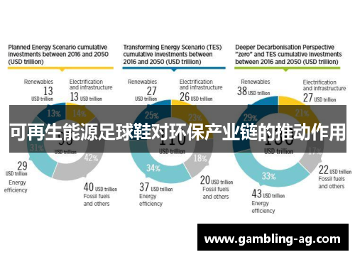 可再生能源足球鞋对环保产业链的推动作用