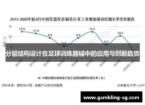 分层结构设计在足球训练器械中的应用与创新趋势