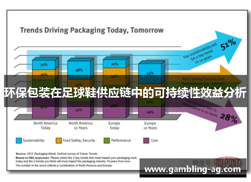 环保包装在足球鞋供应链中的可持续性效益分析
